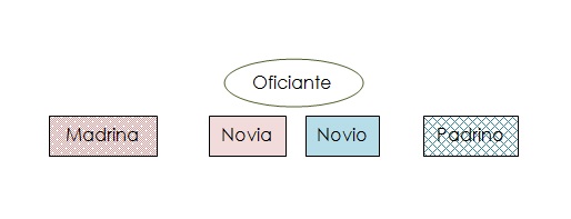 el padrino de bodas